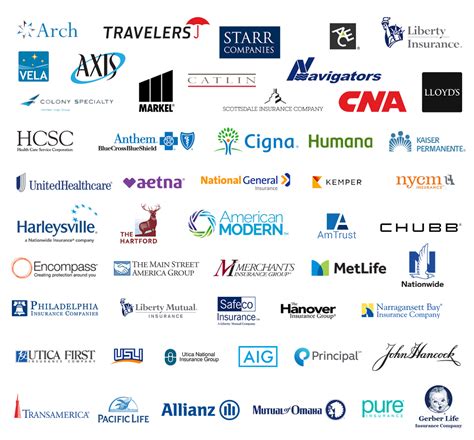 Our Insurance Companies .